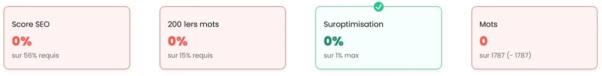 Barre de scores Thot SEO : score SEO, 200 premiers mots, suroptimisation et nombre de mots