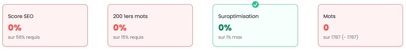 Barre de scores Thot SEO : score SEO, 200 premiers mots, suroptimisation et nombre de mots
