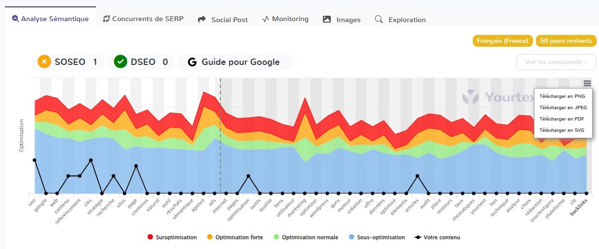 Capture d'écran de YourTextGuru montrant le menu d'export SVG